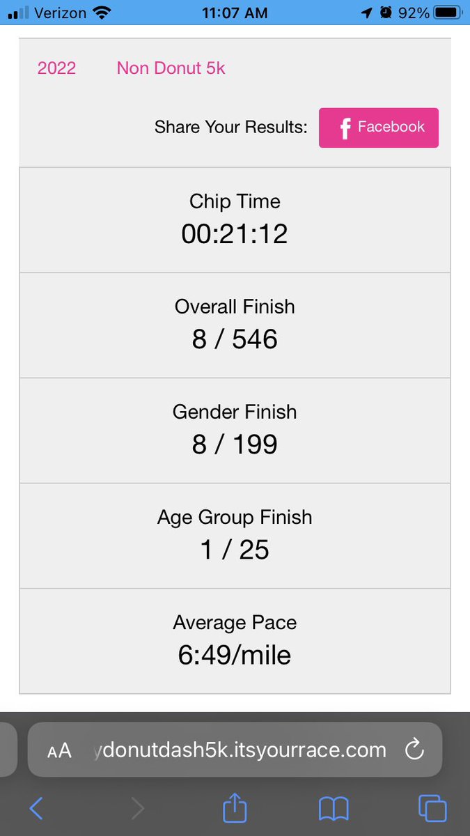 Still shaking off an injury and only a minute off PB to start the 2022 race season. We’ll take it