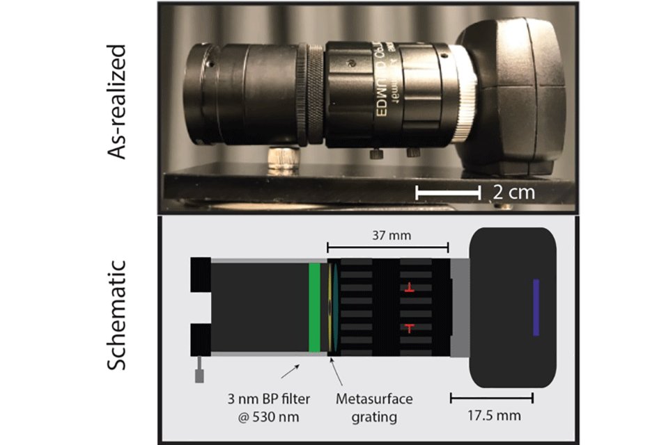 Researchnewscc's tweet image. Turning any camera into a polarization camera #camera #polarizationcamera #research #newspaper

Read more about this here: ow.ly/2tyJ50InvBF

Subscribe for free to ResearchNews Newsletter: researchnews.cc/index.asp?int_…