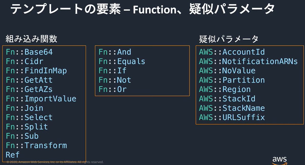 CaptainTaro3's tweet image. CloudFormationハンズオン!
インフラエンジニアとしてCloudFormationが一番重要なサービスではないかと思う!!
こいつを極めば構築の運用管理はかなり楽になるはず!
まずは組み込み関数、疑似パラメータの使い方をしっかり覚えたい。
#AWSハンズオン #AWSCloudFormation