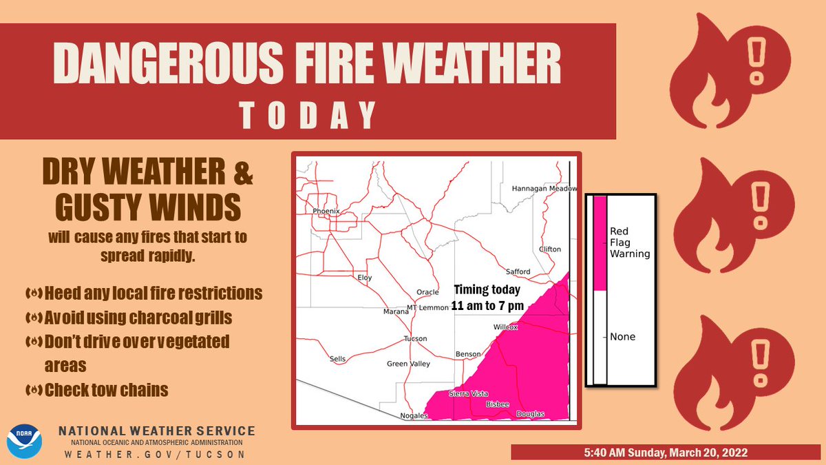 NWSTucson's tweet photo. Gusty winds & dry conditions will lead to a period of dangerous fire conditions, beginning later this morning & continuing into this evening for far SE AZ.
A Red Flag Warning is in effect from 11 am to 7 pm.
Please make sure to heed any local fire restrictions in place.
#azwx https://t.co/QjzlASBuiK
