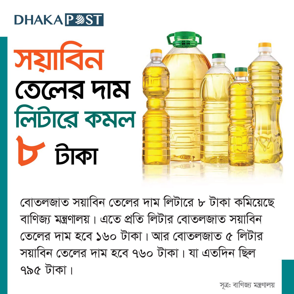 সয়াবিন তেলের দাম লিটারে কমল ৮ টাকা
বিস্তারিত: dhakapost.com/economy/105217