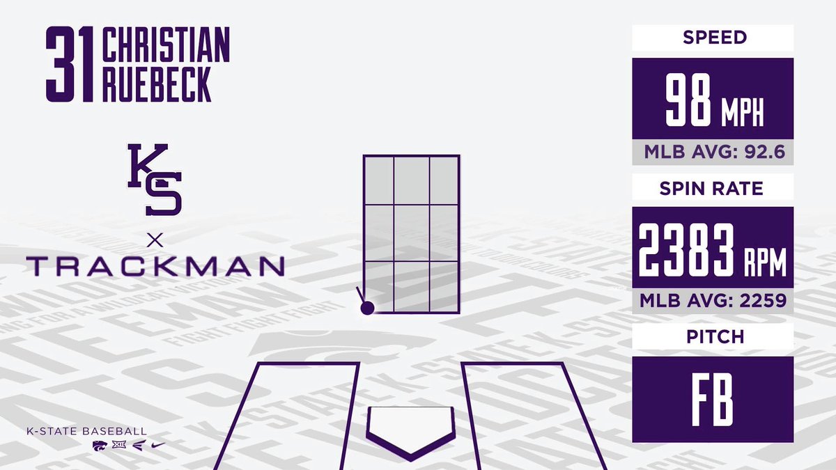 Christian Ruebeck’s first strikeout of the afternoon comes on a 98 MPH fastball for a called strike.
