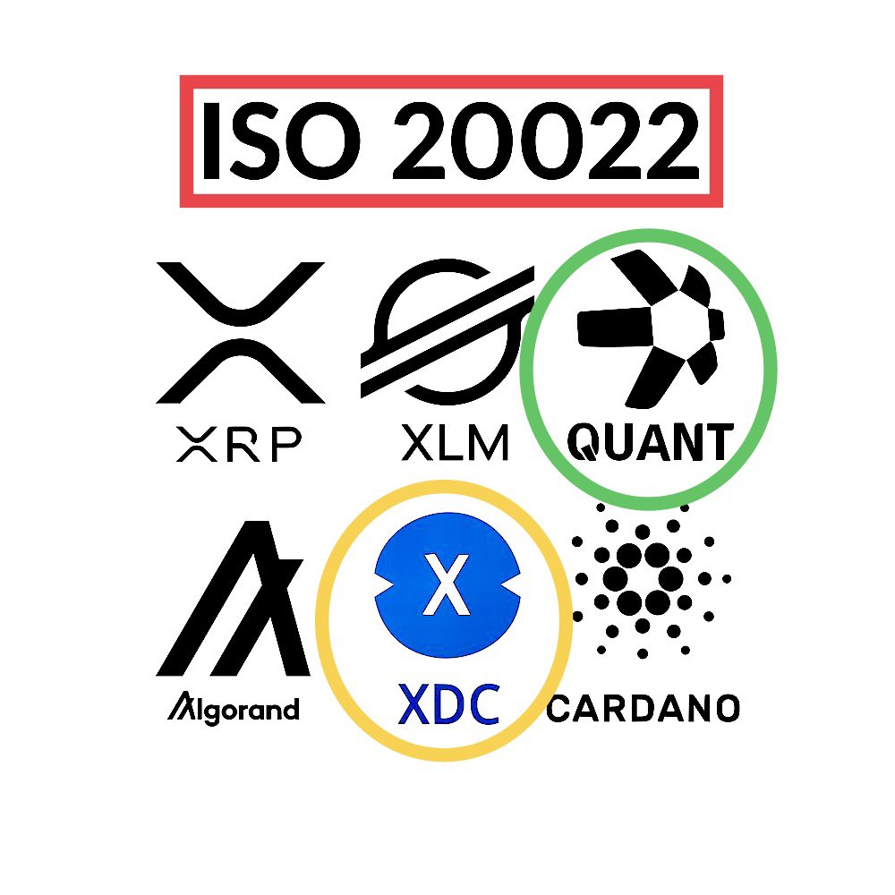 QNT Compliant ISO 20022 Cryptos Will See a Boom in 2022 With SWIFT Adoption ISO  20022 standard threatens some cryptos. Adoptions of the standard will  affect cryptos like @Bitcoin & keep it