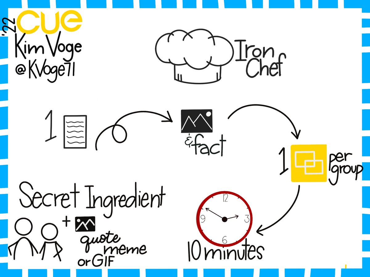 Reflecting on all of the sessions from #SpringCUE 

Thanks <a href="/KVoge71/">Kimberly Voge</a> I’m excited to add #EDUProtocols and Iron Chef  #sketchnotes