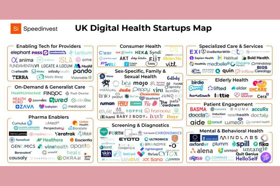 Digital Health in Europe: How the UK is Leading the Digital Transformation of Healthcare #esante #digitalhealth #hcsmeufr bit.ly/3JynGq0