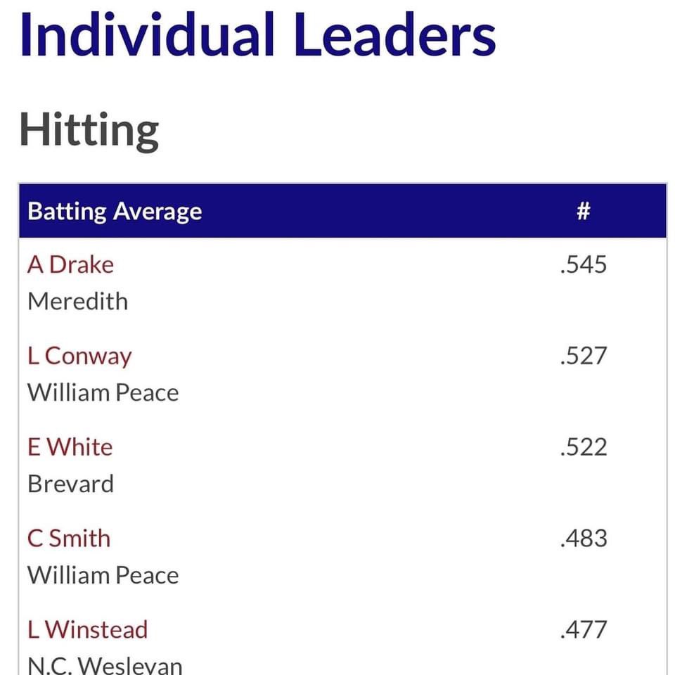 🥎😇🔥1️⃣1️⃣ #MCSB #WINGSUP