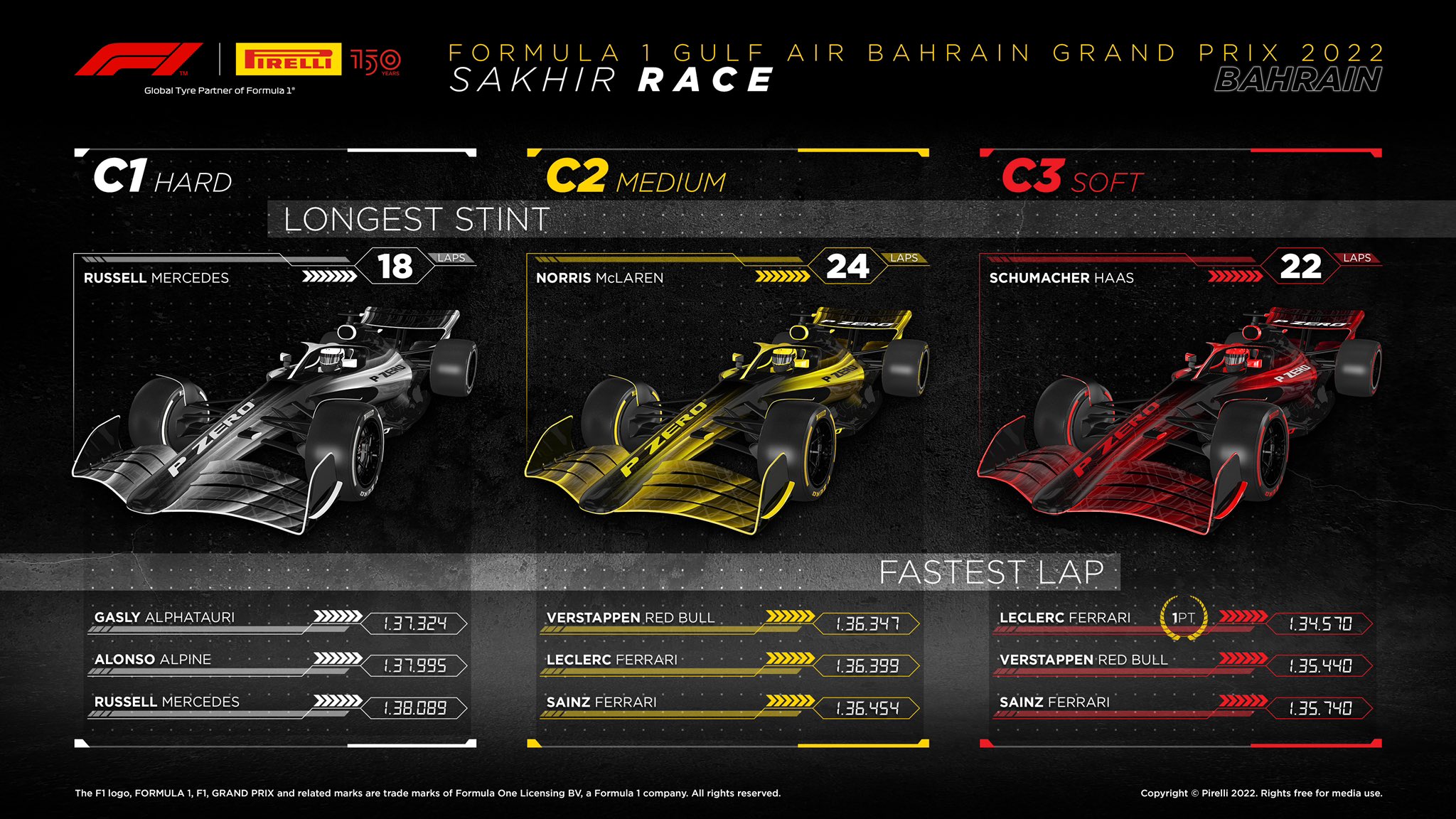 Pirelli 2022 Bahrain Grand Pri