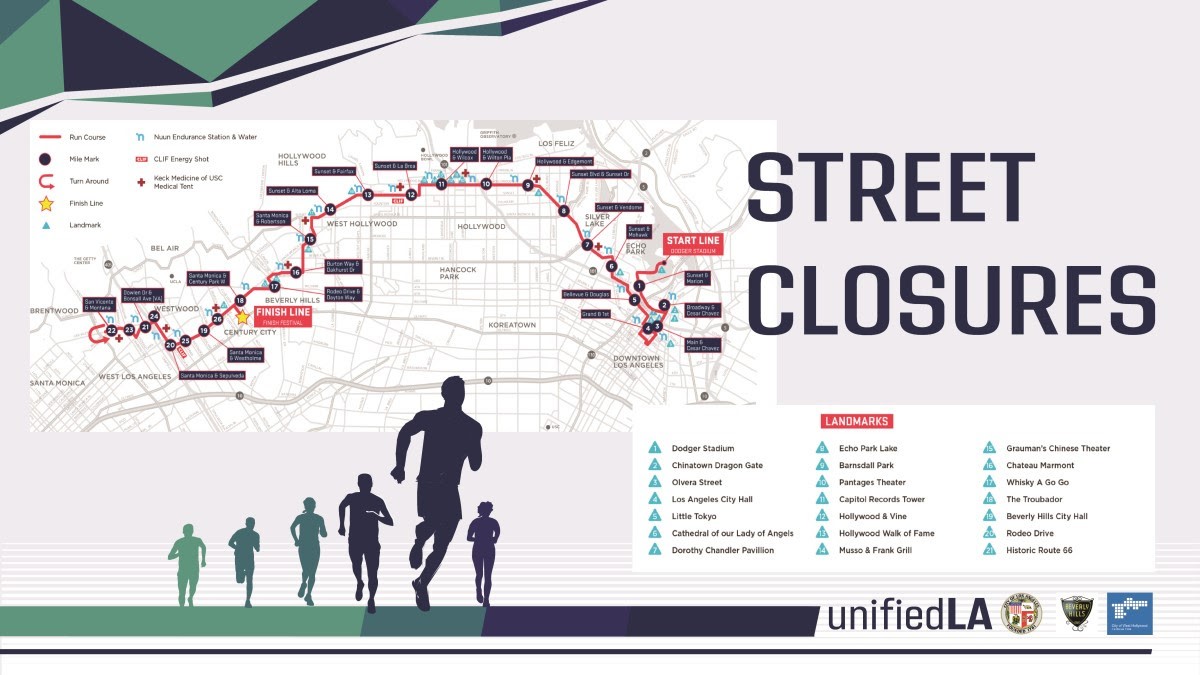 UnifiedLA's tweet photo. ROAD CLOSURE UPDATE: @lamarathon route now open to traffic up to mile marker 10 (Hollywood &amp; Wilton Pl) #LAMarathon #LAMarathon2022 #WeRunLA #GoRunLA @LASDHQ https://t.co/fHrD5WzE3S
