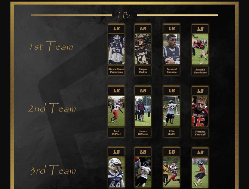 casparharker54's tweet photo. Still blessed to be 1st team LB in the UK 🙏🏻 1% better everyday https://t.co/vhPRSbDEZD