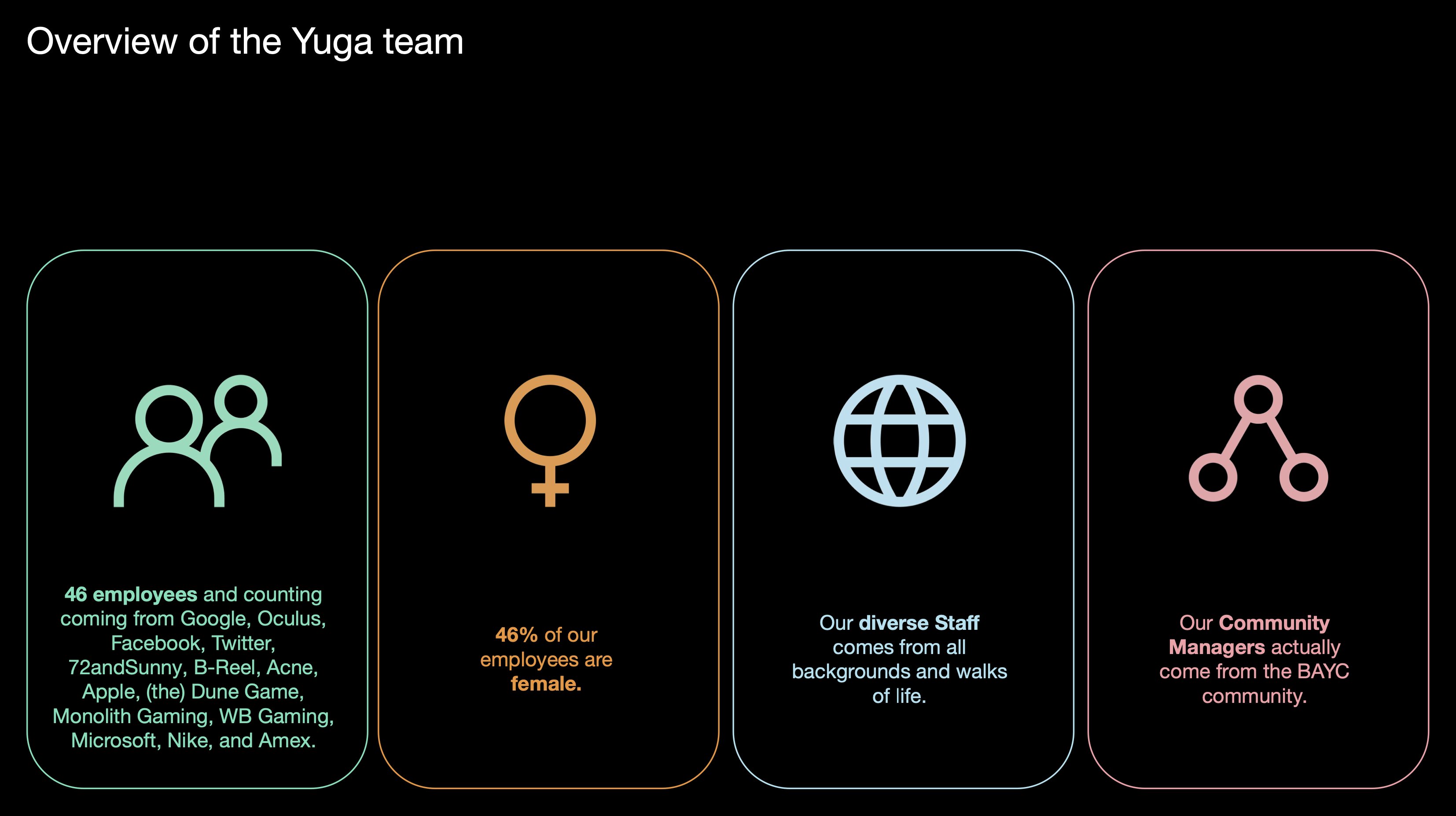 Nat Chittamai on Twitter "1/8 🚨Yuga Lab Pitch deck หลุด!!!🚨 Pitch Deck