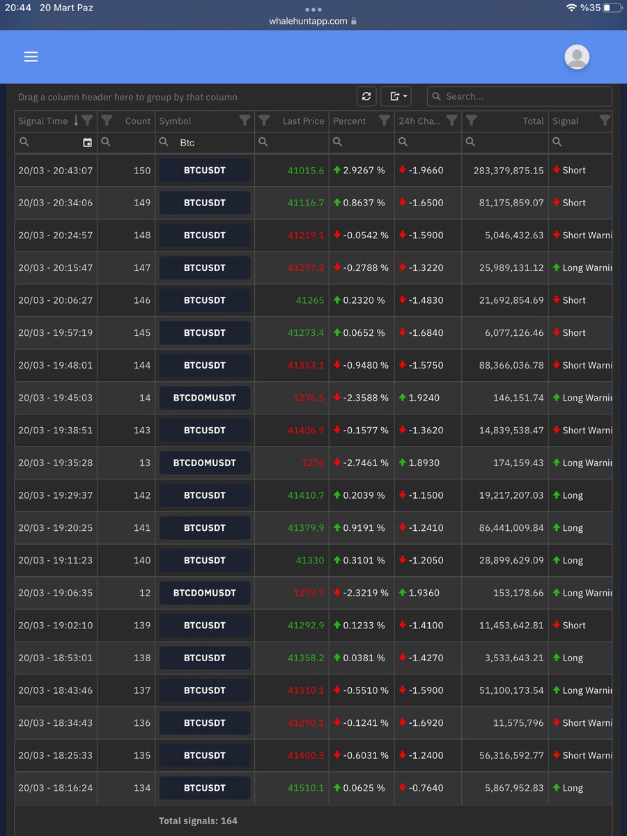 Pektane's tweet photo. Anlık BTC long-short giriş miktarları…
@erkanakturk2  #BTC https://t.co/LmYx71jtpV