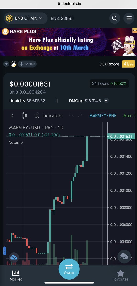 DogeBNBorg's tweet photo. Congrats team @marsify_io for reaching 16k market cap! #marsify https://t.co/aIHLMQUpLX