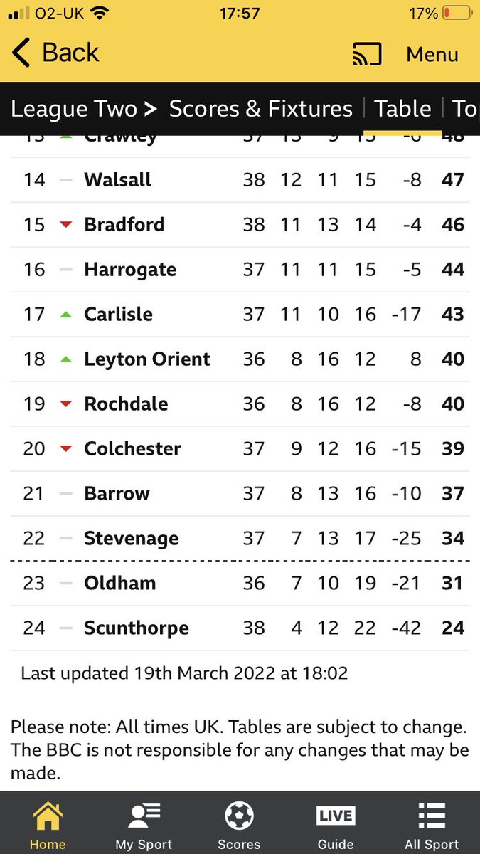 godboldandrew's tweet photo. @paulverrico @ironboy72 @SUFCOfficial Hello ⚪️⚫️⚪️⚫️ https://t.co/FGNjDt8ozk