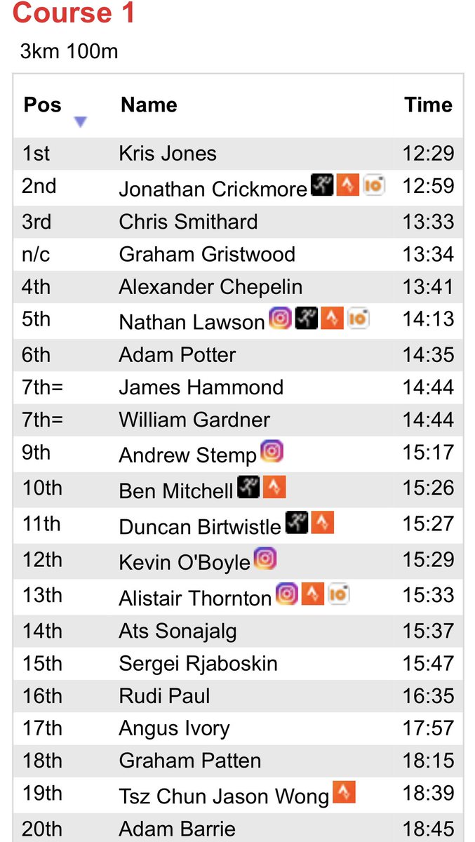 Sprint Scotland Race 3 Results

rstrain.ndtilda.co.uk/results_22/spr…