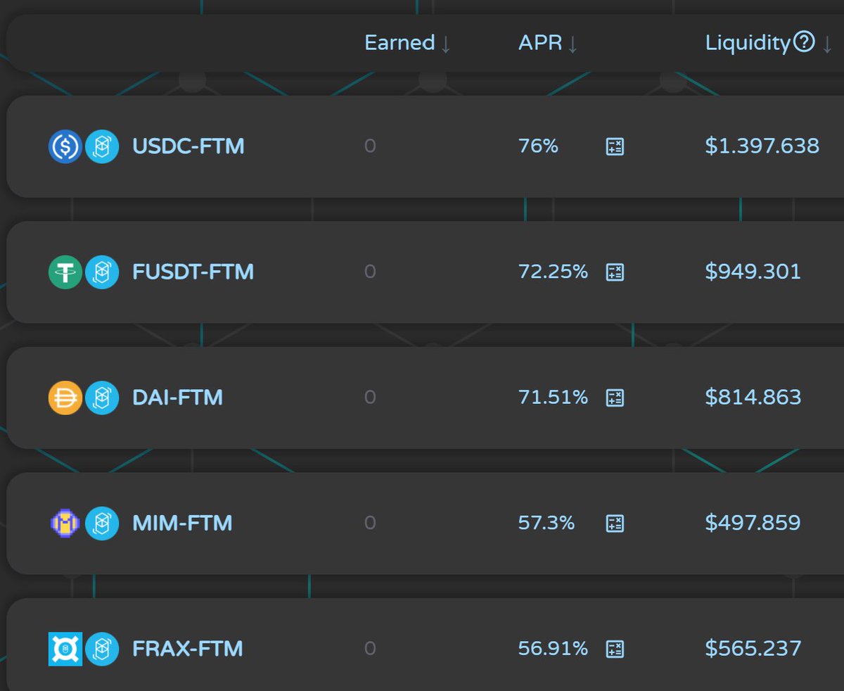 The last Beta Gauge Voting has changed everything! 🧐

There is not a better place in the whole #DEFI #world where to stake your $FTM vs stable LPs.

$ELCT holders perfectly understood how the game works!🧑‍🌾

We are proud to have one of the #smartest community we've ever seen!🤓