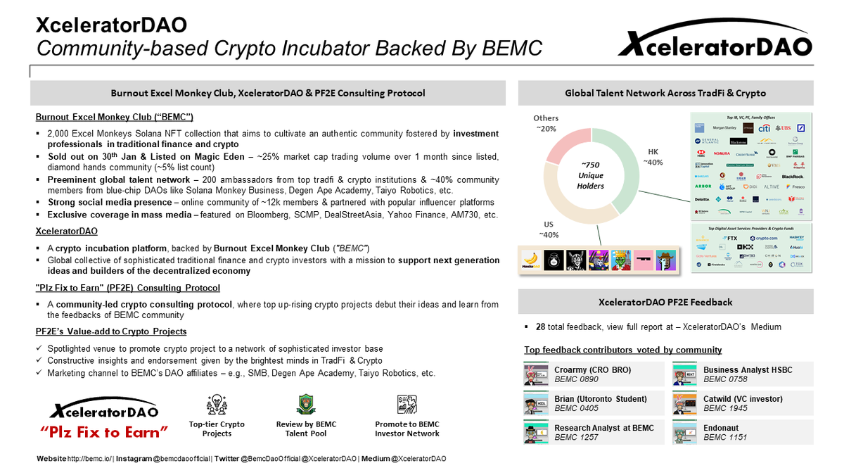 <a href="/XceleratorDAO/">XceleratorDAO</a> is a community-led crypto incubation platform, backed by <a href="/BemcDaoOfficial/">Burnout Excel Monkey Club (BEMC)</a>'s investment professionals network across TradFi &amp; Crypto

We are reviewed by XceleratorDAO and received feedback from 28 Excel Monkeys

See full report at: medium.com/@xceleratordao…