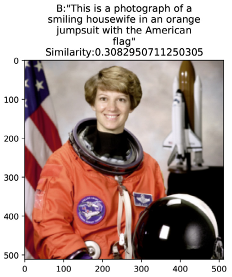 erikbryn's tweet photo. Here's an embarrassing example of bias in some image captioning systems, labeling a picture of astronaut Eileen Collins as a "smiling housewife".

See the just-released 2022 AI Index Report, chapter 3, Technical AI Ethics for details.

@indexingai #AIndex

https://t.co/uk3vYPMaM7 https://t.co/yb28P01T1A