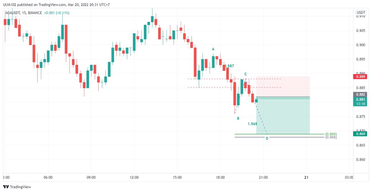 muhammad_ulya02's tweet photo. Outlook  #ADAUSDT  has the potential to make a new low, the target for the increase is to reach 0.869 - 0.868.
.
.
#Crypto #cryptosignal https://t.co/k3bQhVu0tm