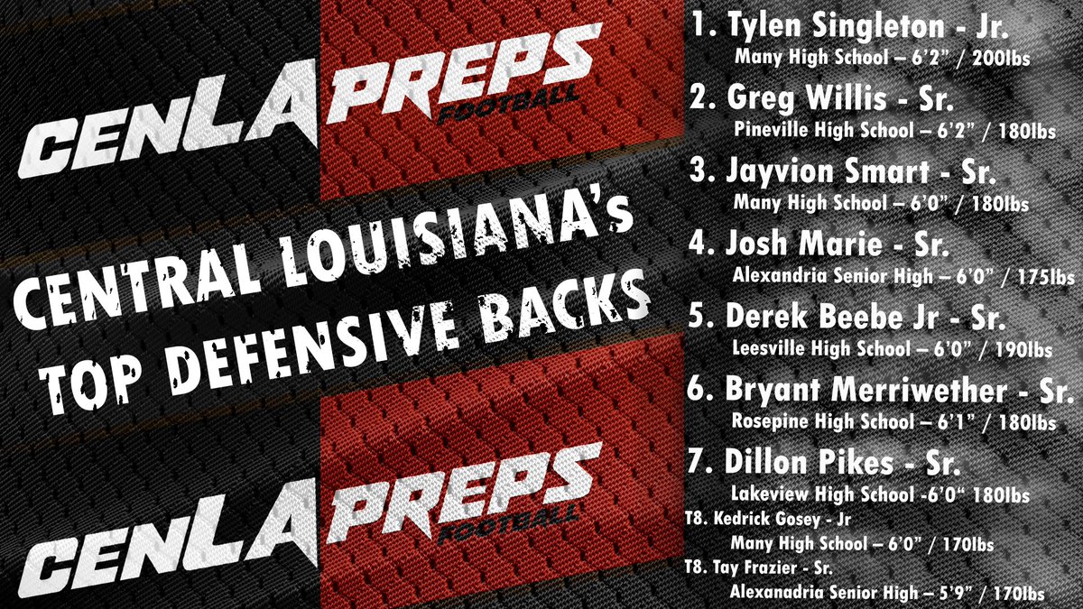 Central Louisiana’s Top Defensive Backs!!

Top Returning DB’s for the 2022 Season. 

Colleges DM us for complete list! 

#CenLaPride #CenLaPrepsFB 

Top RB’s Drop Date = 3/21
