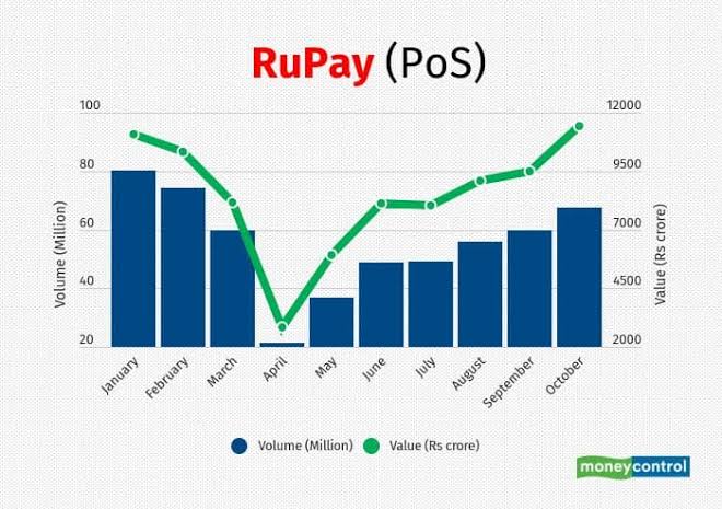 AshishTekale_'s tweet photo. 🔹624 Million Internet Users
🔸45% Internet Penetration
🔹448 Million SM Users
🔸1.1 Billion Mobile Connection
🔹290 Million FB Users
🔸120 Million Insta Users
🔹18.9Million Twitter Users

In 2022 highest number of real time online transaction in 🇮🇳

🔵Bt No ❌ #5DaysBanking ⁉️ https://t.co/MZRk7So4Rv