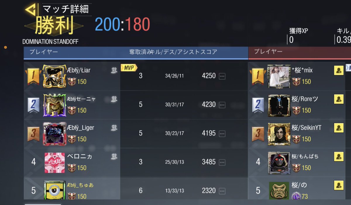 AEbly_Clan's tweet photo. 【スクリム結果】
3/20 22時~
桜blossom様 @sa9ra2022 
3-1 win
スクリム組んで頂きありがとうございました！ https://t.co/8NjYy7Ci2S
