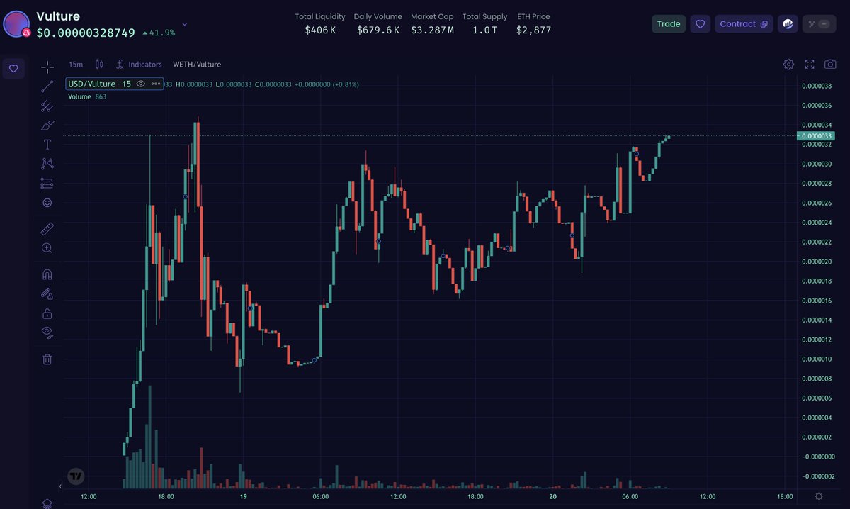 phantomofdefi's tweet photo. I've been told by a very trusted source that #Vulture has some big things coming over the next couple of weeks. This is probably the most fascinating coin I've ever seen. #VultureForTheCulture https://t.co/WnUs4FbrpX