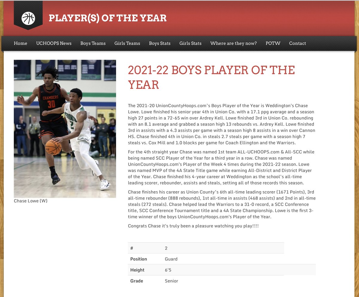 Union County Hoops, Football, Baseball & Softball (@uchoops) on Twitter photo The 2021-22 UCHoops Boys Player of the Year is
Weddington’s Chase Lowe!
<a href="/dubboysbball/">Weddington Warriors Boys Basketball</a> <a href="/mgelling4977/">Gary Ellington</a> <a href="/WeddingtonHSNC/">Weddington High School</a> <a href="/JeremyHFord/">Jeremy Ford</a> <a href="/rccarsner3/">Coach Carsner</a> <a href="/ChaseLowe10/">Chase Lowe</a>
UnionCountyHoops.com The 2021-22 UCHoops Boys Player of the Year is
Weddington’s Chase Lowe!
<a href="/dubboysbball/">Weddington Warriors Boys Basketball</a> <a href="/mgelling4977/">Gary Ellington</a> <a href="/WeddingtonHSNC/">Weddington High School</a> <a href="/JeremyHFord/">Jeremy Ford</a> <a href="/rccarsner3/">Coach Carsner</a> <a href="/ChaseLowe10/">Chase Lowe</a>
UnionCountyHoops.com