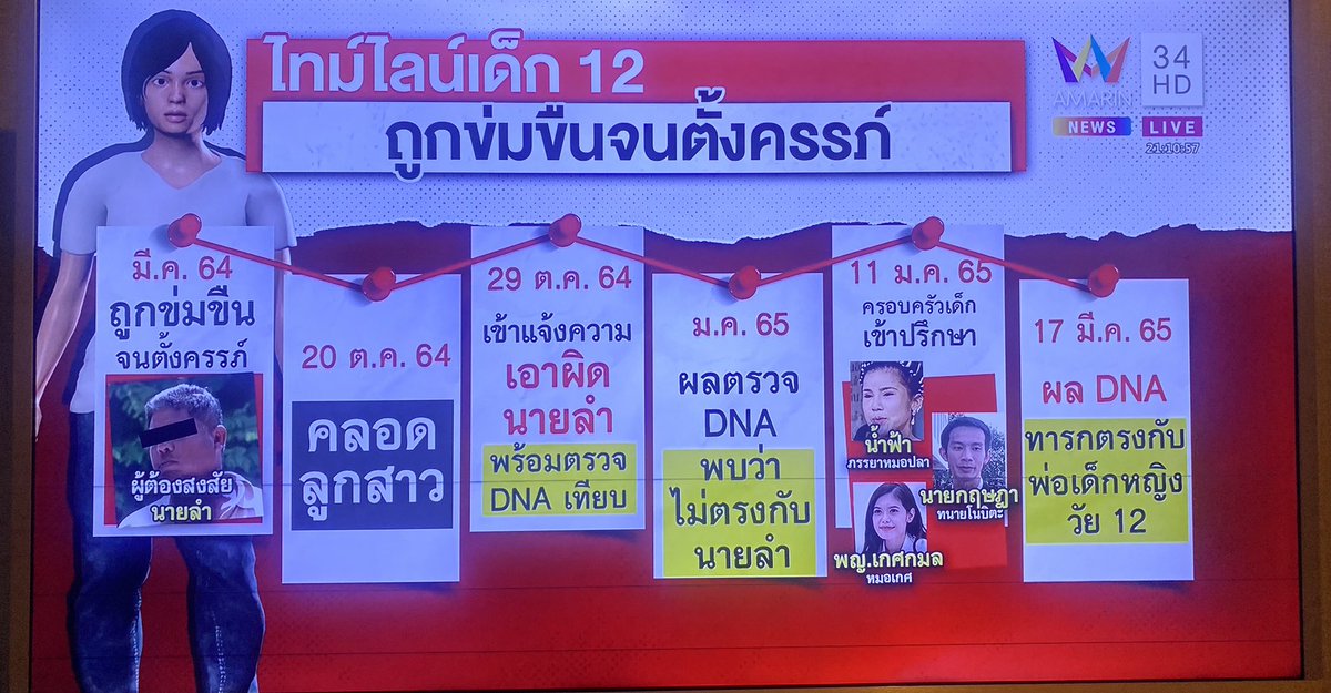 ฟอร์จูนที่มีหมา5ตัว tweet media