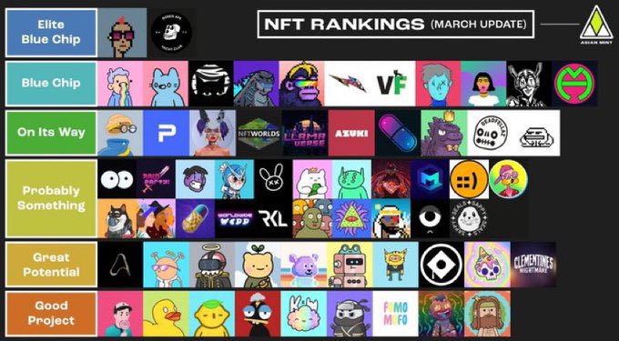 Pretty solid list. Only change I’d make would be to move @CBCreepz up to “On it’s way”