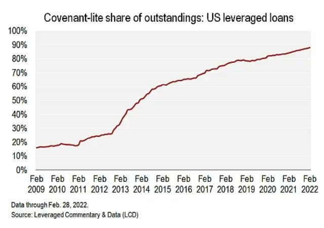 Leveraged Loans tweet media