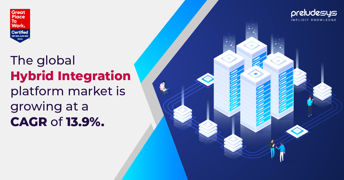 PreludeSys's tweet photo. A recent analysis from Global Industry Analysis Inc. reveals robust growth for #hybridintegration platforms, forecasting the marketing to reach $48.1 billion (worldwide) by 2026.
Talk to our experts: https://t.co/gI1jZWECOb
#preludesys #greatplacetoworkcertified https://t.co/Opo3o0KitR
