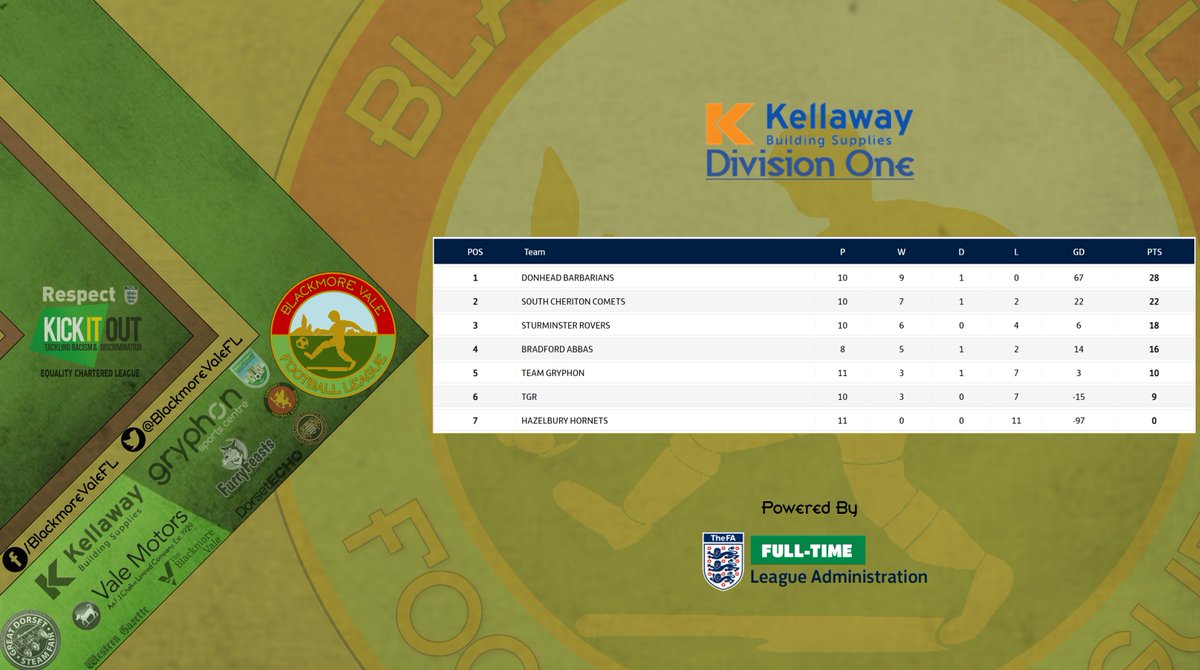 Blackmore Vale Football League tweet media