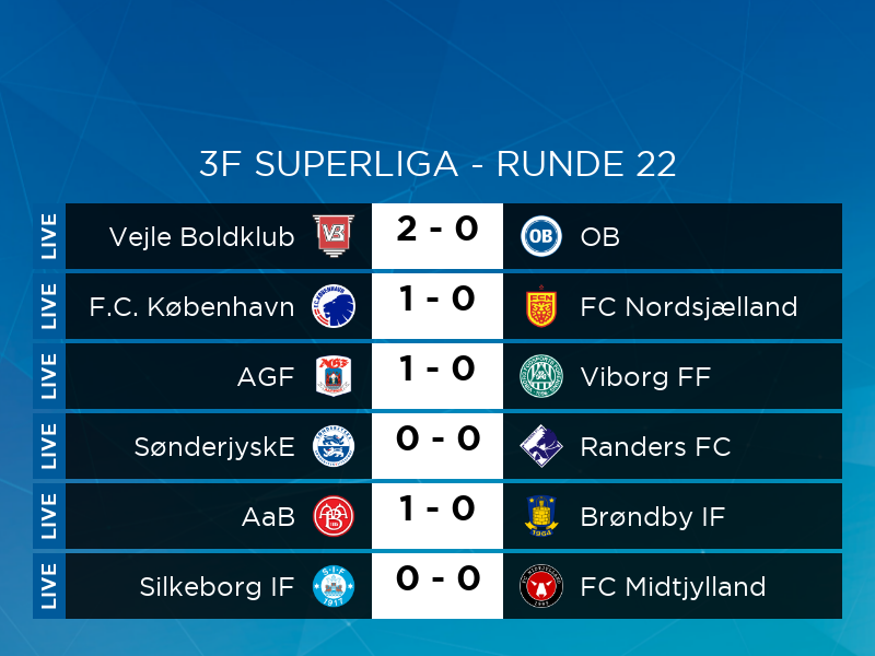 Superligaen's tweet photo. Pause i de seks opgør
#sldk #fckfcn #siffcm #agfvff #sjerfc #vbob #aabbif https://t.co/jkReMlmQt1