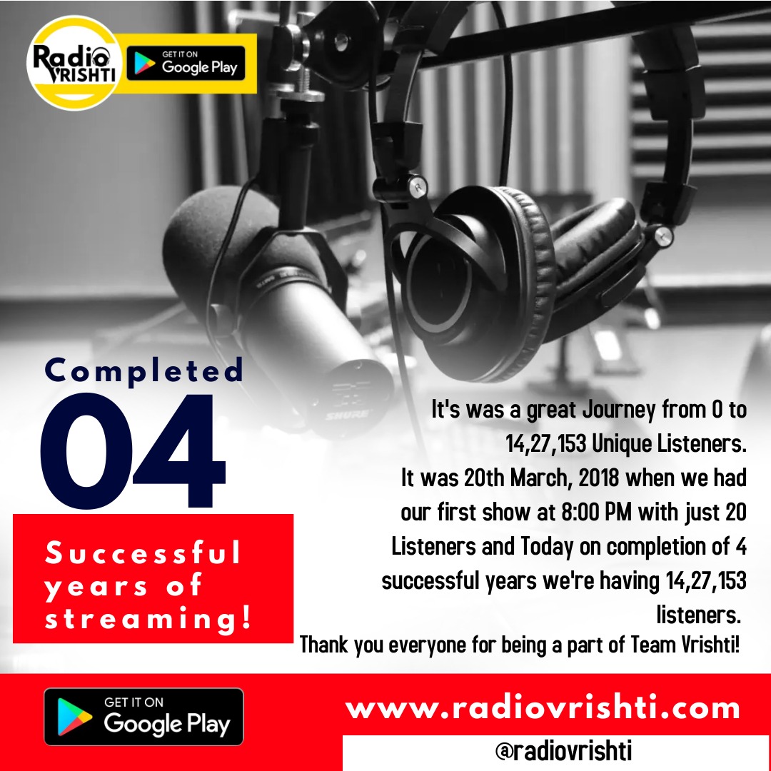 RadioVrishti's tweet photo. It's was a great Journey from 0 to 14,27,153 Unique Listeners
It was 20th March, 2018 when we had our first show at 8:00 PM with just 20 Listeners and Today on completion of 4 successful years we're having 14,27,153 listeners

Thank you everyone for being a part of Team Vrishti! https://t.co/xZHwxHLQxT