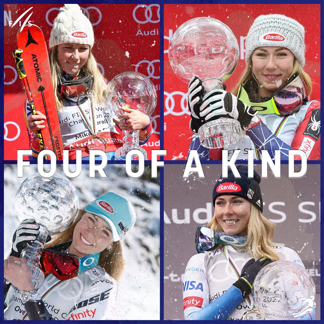 Finishing 2nd in the slalom standings, 3rd in GS and Super G standings, <a href="/MikaelaShiffrin/">Mikaela Shiffrin ⛷️</a> finishes at the top of the overall standings with a 184 point lead. 

Congratulations on your fourth overall globe👏

#fisalpine