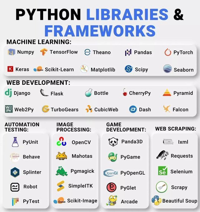 Tanjilasmm's tweet image. Python Libraries and Frameworks
#MachineLearning #AI #Python #DataScience #BigData
#DeepLearning #IoT #NLP #programming #100DaysOfCode #5G #robots #coding #coderlife
#tech #ArtificialIntelligence #cloud #cybersecurity