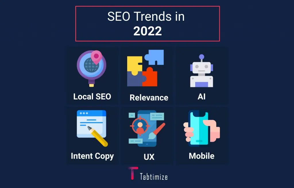 tabtimize's tweet photo. Don't miss out on the top #SEO trends in 2022!

In this blog post, we cover everything from #localSEO to #AI and #automation. 

Make sure you're ahead of the curve and read now: https://t.co/Ak360yXVHV👇 https://t.co/bk5x9rkGlo
