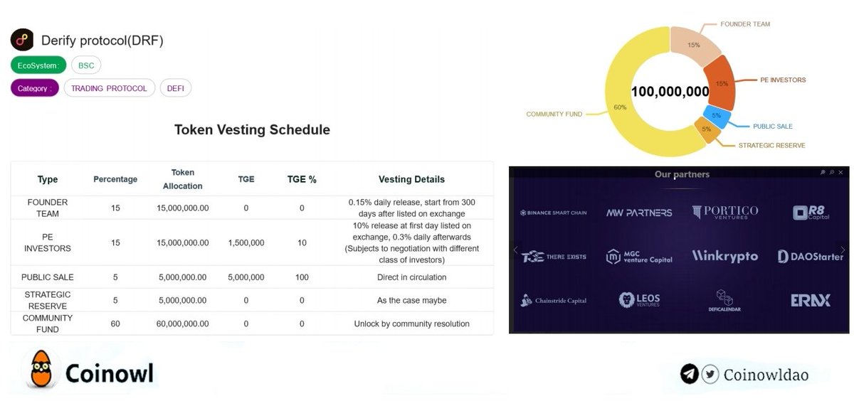 Coinowl tweet media