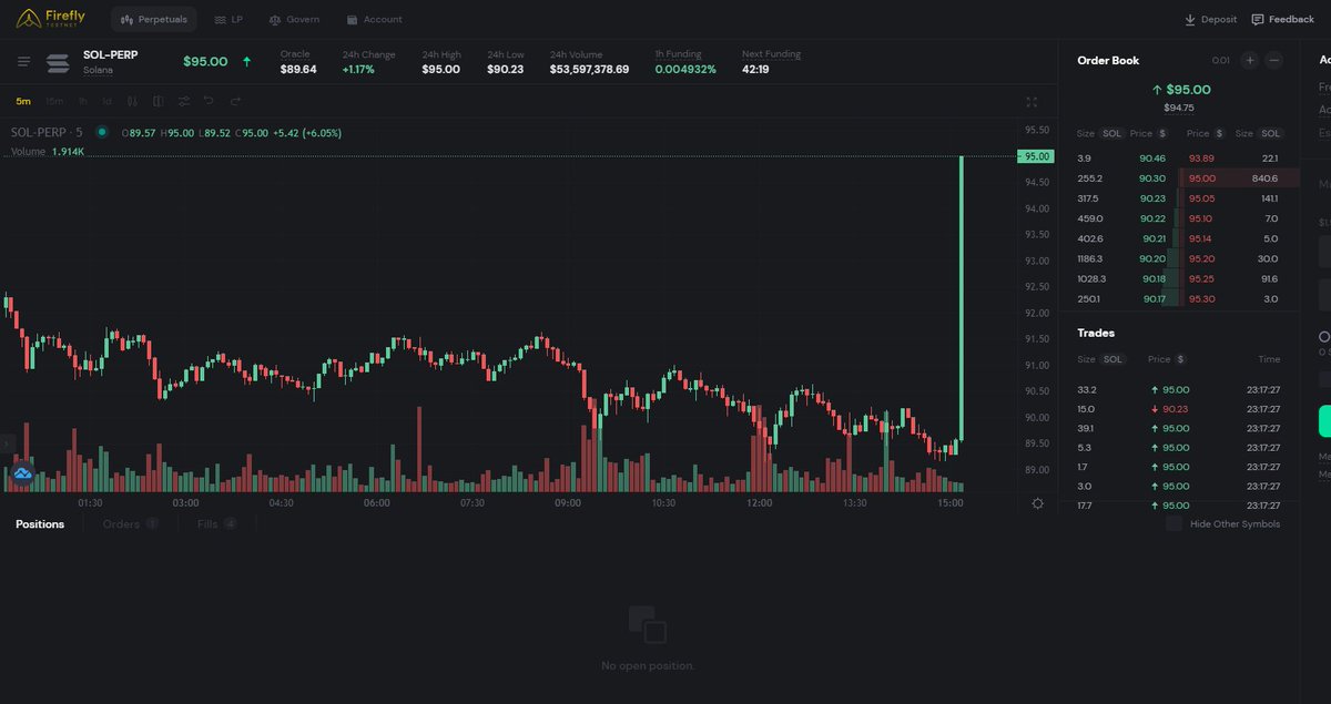 xiaolinzi1110's tweet photo. Very happy to participate in the test network of 
@fireflyprotocol
 , a secure and efficient district-centric contract trading platform. https://t.co/gAaCcF4R6U