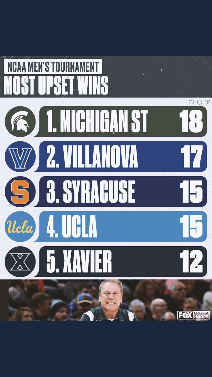 daily_msu's tweet photo. Looking to add to our nation leading total today! https://t.co/J6g4l78Zbu