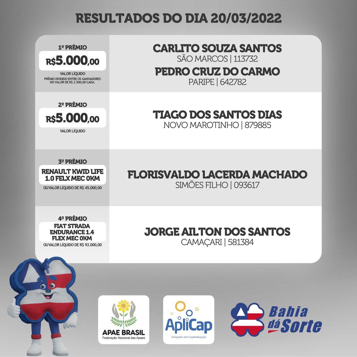 BahiaDaSorte's tweet photo. Essa lista é mais esperada que a de vestibular! Confere o nome dos sortudos desse domingo! #bahiadásorte #sorteio #mudançadevida #sortudos https://t.co/nhfZRWNQfh