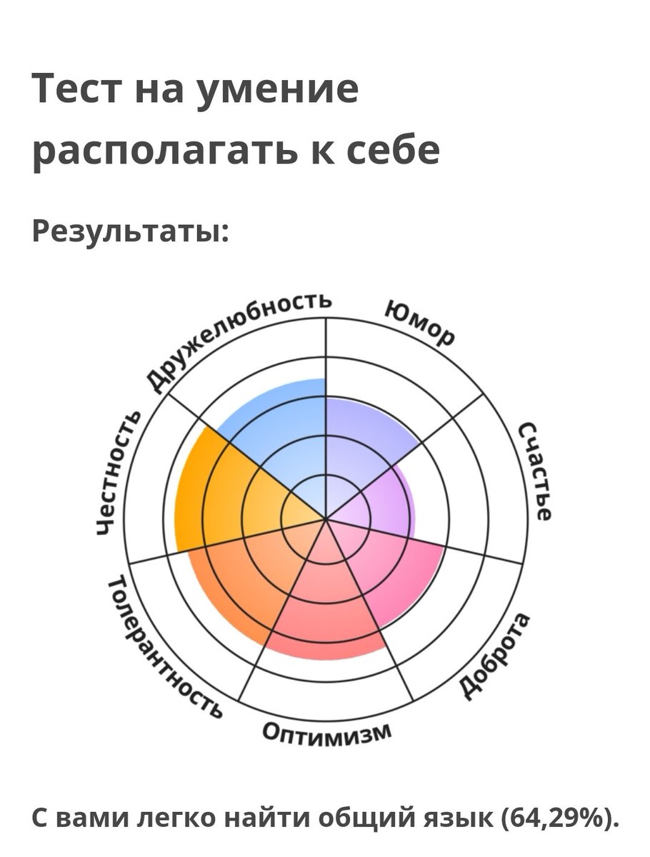 тест на умение располагать к себе idrlabs. тест на умение располагать. тесты психологические idrlabs. тесты idrlabs на русском. тест на умение располагать к себе idrlabs.