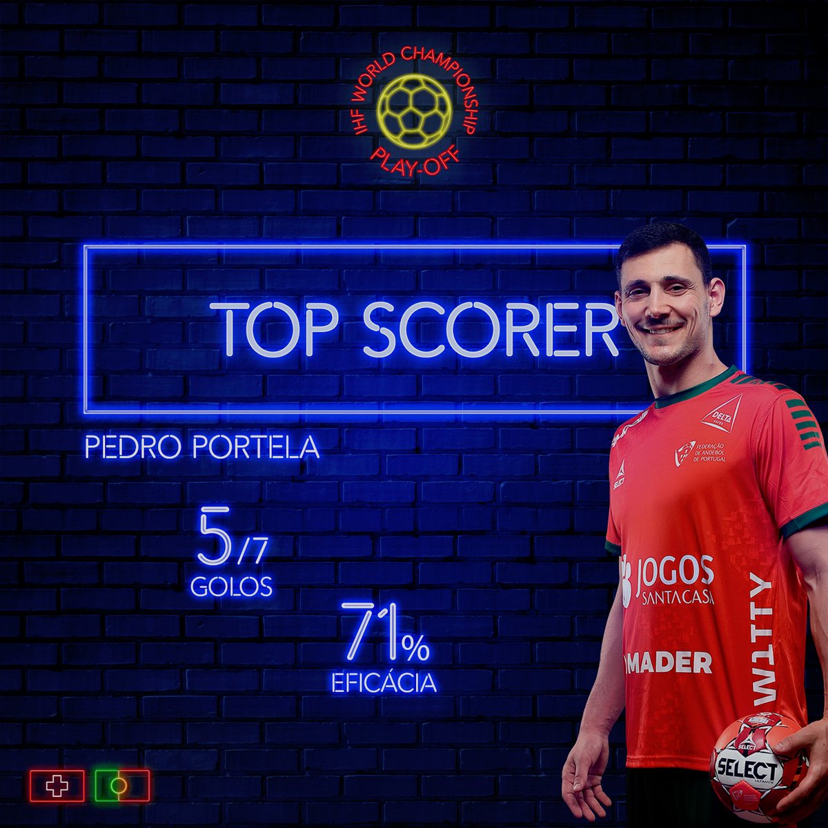 AndebolPortugal's tweet photo. 🇵🇹 𝙌𝙪𝙚 𝙙𝙤𝙢𝙞𝙣𝙜𝙤 𝙙𝙚 𝙨𝙤𝙡… ☀️😎

🌟 MVP - @D_Branquinho 
🌟 Top Scorer - @pedroportela_4 

#heróisdomar #letsgovamos #superportugal #portugal #andebol #jogossantacasa #lidlportugal #mader #aguamonchique #W1TTY #4moove #deltacafes #ihfworldchampionship @ihf_info https://t.co/30NWshvTC8