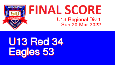 WPBlades's tweet image. Final Score: U13 Red 34 - Eagles 53 tinyurl.com/y2j7oa8f