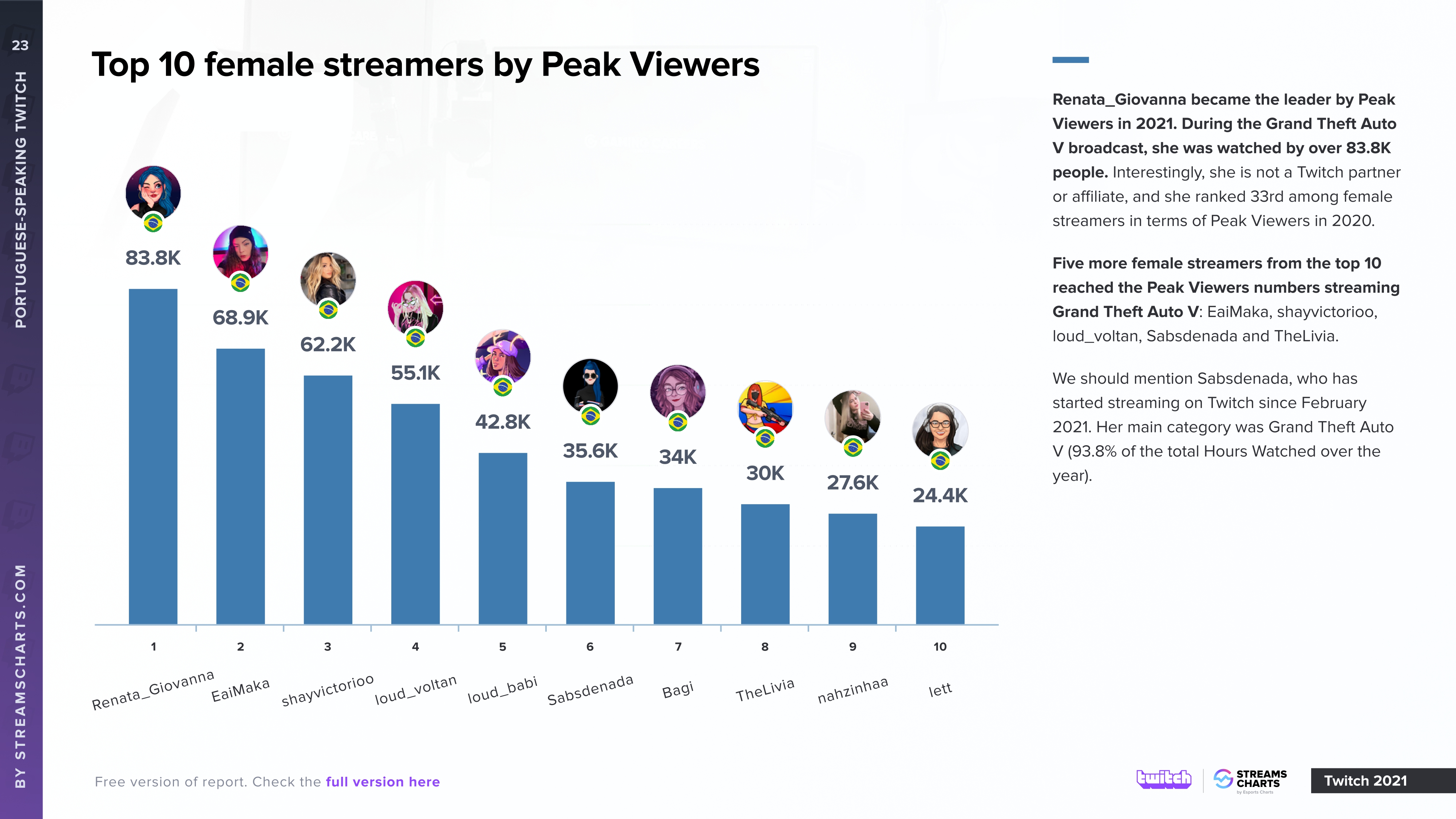 bea1990 - Streamer Overview & Stats · TwitchTracker