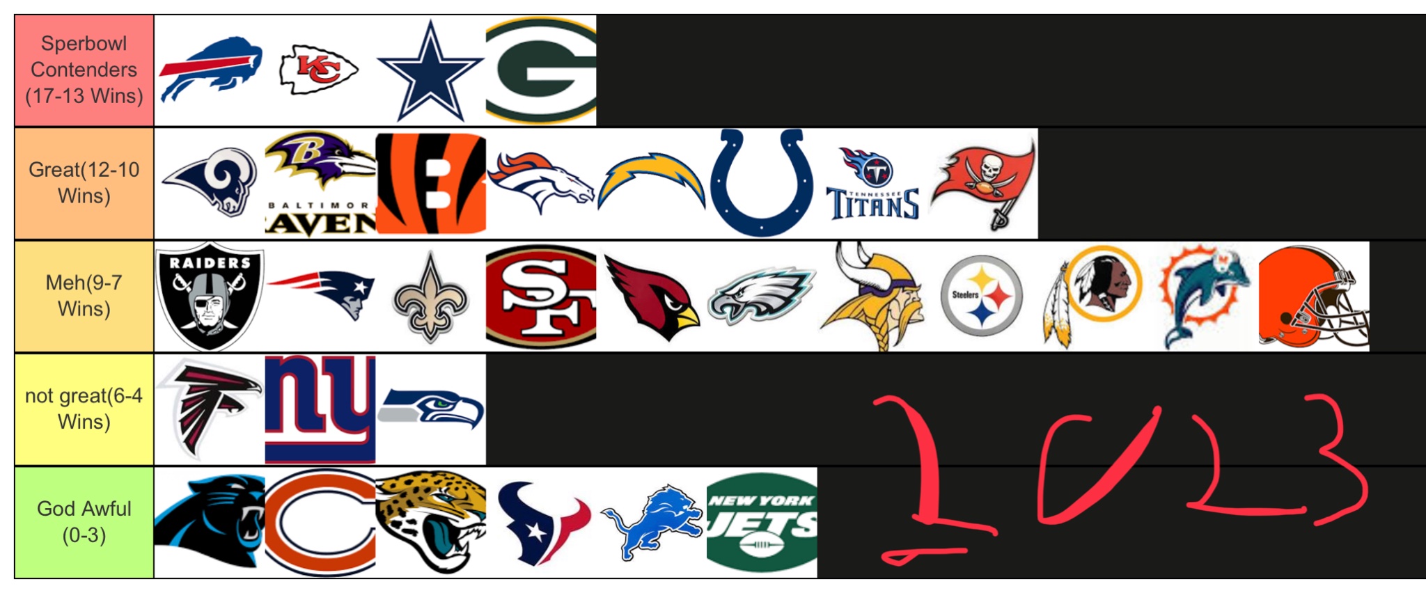 saac on X: 'My predictions for the 2023 NFL season #NFL #Football   / X