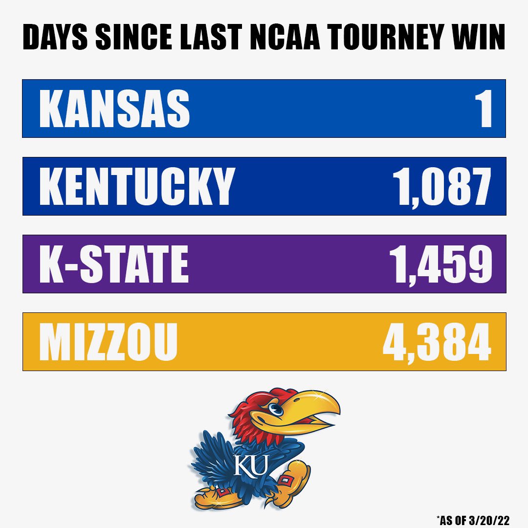 Fun Fact of the Day: