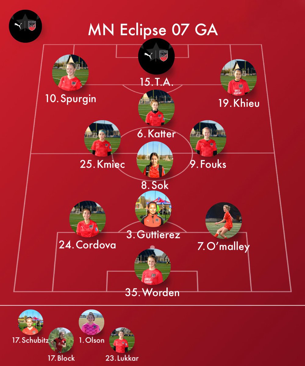 MNEclipse07's tweet image. Sunday Funday ⚽️ - we close out another @GAcademyLeague weekend with a visit from @JaguarsAcademy