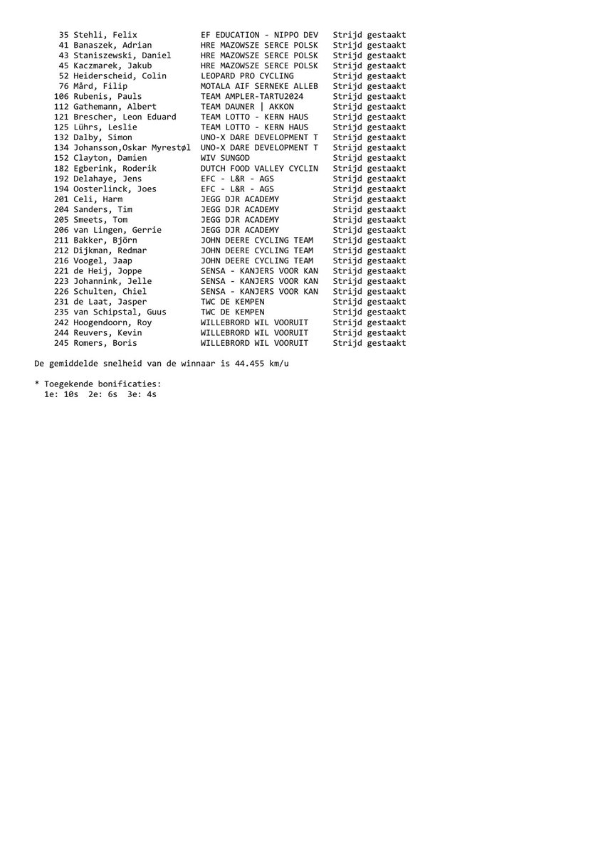 🚴‍♂️De daguitslag van de slotetappe 📍Assen-Assen 🛣165,3 km.
🥇 <a href="/JimmersBrown/">Jim Brown</a> @wivsungod 
🥈@Matt_Gibson96 
🥉 Stian Edvardsen-Fredheim
4 <a href="/JimmersBrown/">Jim Brown</a> 
5 <a href="/MaikelZijlaard/">Maikel Zijlaard</a> <a href="/ctvolkerwessels/">VolkerWessels Cycling Team</a> 
#OT2022