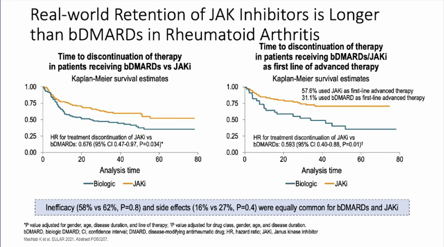 @Janetbirdope  shares her study on real world retention of JAKi vs biologics in #RA #RNL2022 @rheumnow